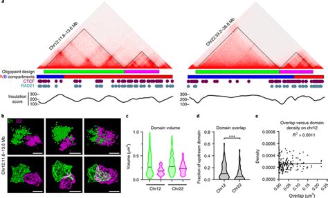 Variable Interactions Across Boundaries Occur Independently From