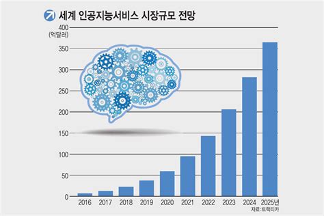 인공지능 Ai 과 음성인식 기술로 변화될 자동차 산업 네이버 블로그