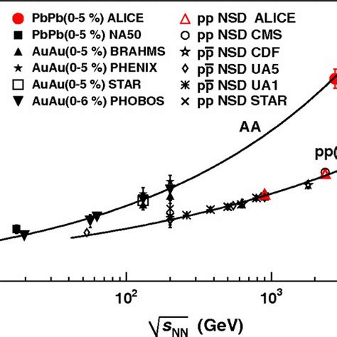 Charged Particle Pseudorapidity Density Per Participant Pair For