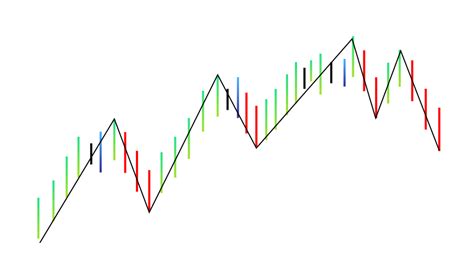 Gann Swing Charts Fxtm