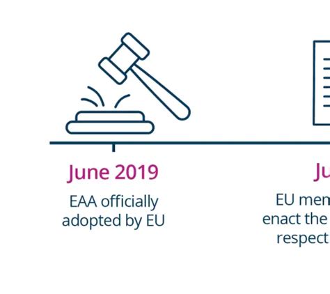 The European Accessibility Act What It Means For Your Business Crownpeak