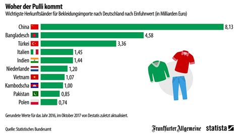 Bildergalerie Grafik Des Tages Wo Gibt Es Die Meisten Bitcoin