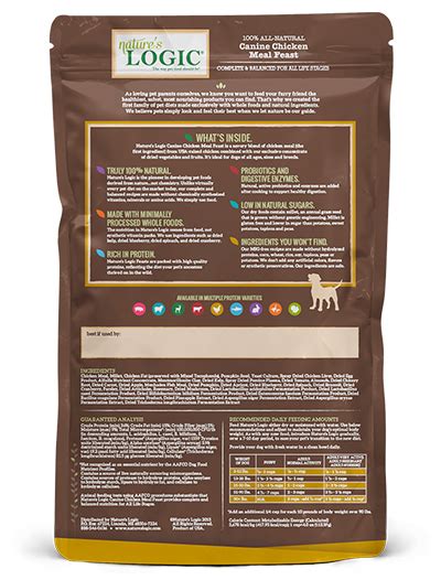 Pet Food Ingredients 101 — Petagogy