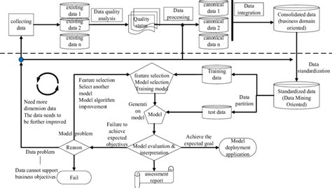 Architecture Design Flow Chart | Download Scientific Diagram