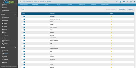 IPS/IDS - AmZetta Technologies™