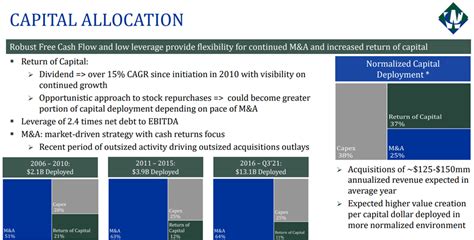 Waste Connections Wcn Q4 Earnings Price Leadership Supports