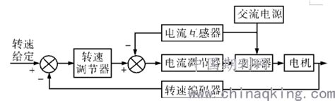 海洋浮式钻井平台绞车升沉补偿系统设计 中国期刊网