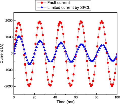 Figure From Conceptual Design Of A V A Resistive Type