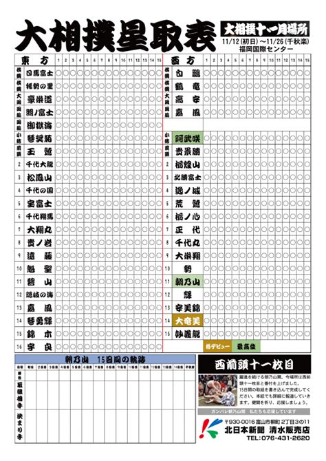 大相撲9月場所 星取表 富山きときと情報サイト