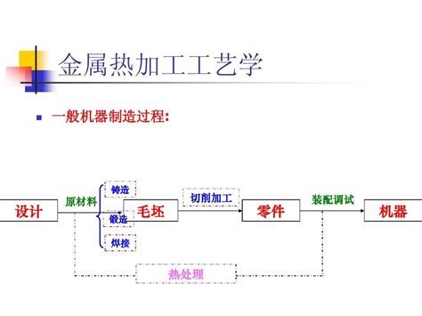 2011第二章铸造1word文档在线阅读与下载无忧文档