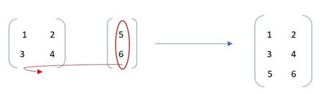 Combining Matrices In R Geeksforgeeks