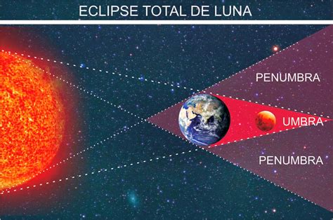 ECLIPSE DE LUNA FOTOS Y VIDEO