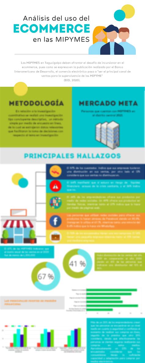 Solution Infografia Mipymes Studypool