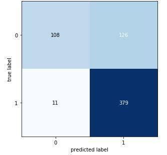 BLOOD CANCER DETECTION USING CNN - AI PROJECTS