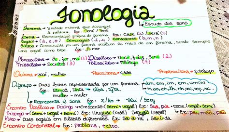 Mapa Mental Sobre Fon Tica E Fonologia Maps Study