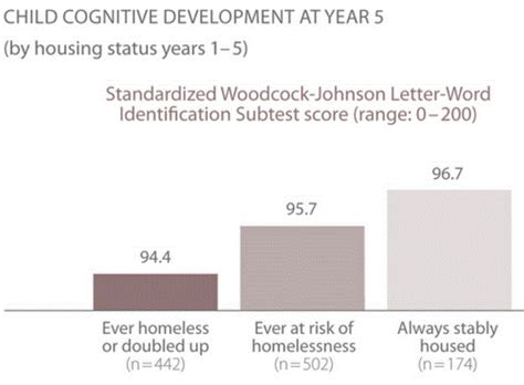 Child Cognitive Development at Year 5 - information for practice