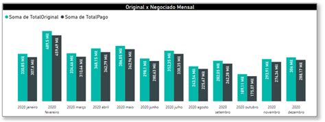 Como Escolher Gr Ficos No Power Bi Exemplos Detalhados