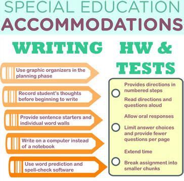 Special Education Accommodations Iep Accommodations Chunk Spelling