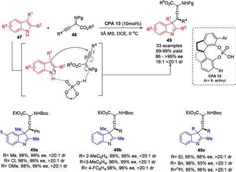 Stereoselective Synthesis Of Axially Chiral Allenes And Styrenes Via