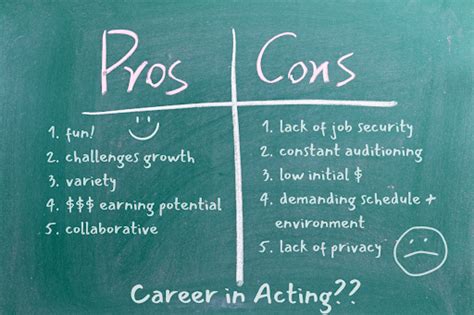 The Pros And Cons Of Pursuing A Career In Acting