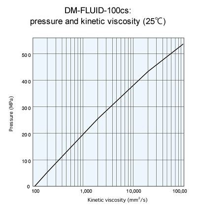 Shin Etsu Silicone Silicone FluidsThe Unique Properties Of Silicones