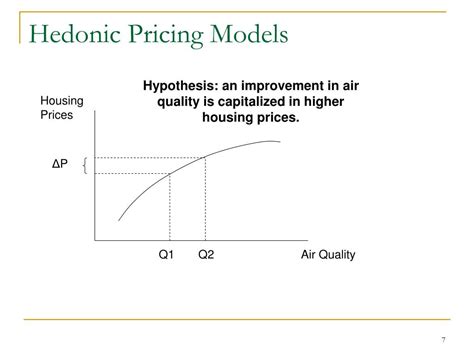 Ppt Measuring Benefits Methods Hedonic Housing Price Method Travel