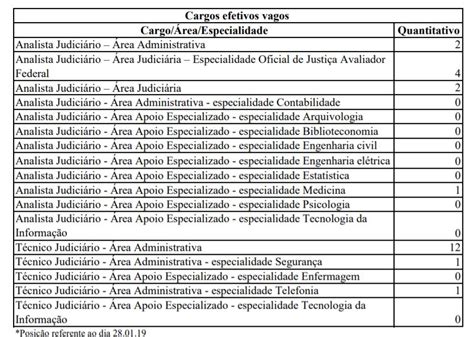 Concurso TRT ES comissão formada Certame previsto para nível médio e