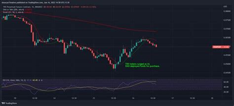 Tron S TRX Bumps 27 As DAO Deploys 220M For Token Purchase