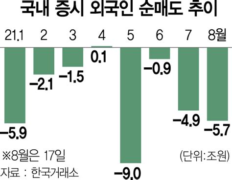 치솟는 환율···셀코리아···퍼펙트 스톰 전조인가 한국 증시 앤톡