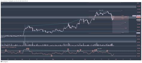 Bitfinex Ltcusd Chart Image By Bexp Tradingview