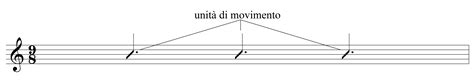 Divisione E Suddivisione Esempio 3 Sheet Music Lessons Risorse