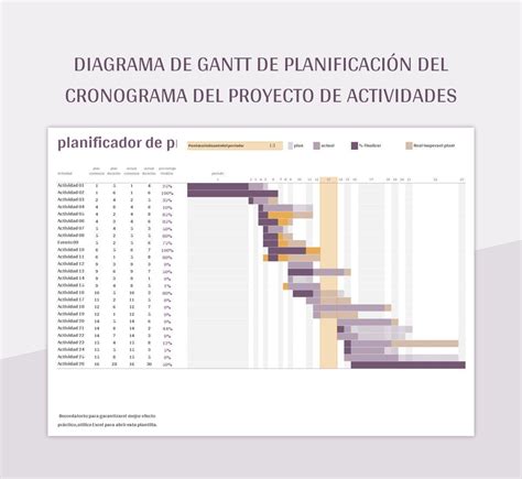 Plantilla De Formato Excel Diagrama De Gantt De Planificaci N Del