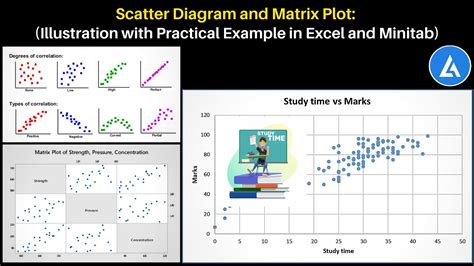 Scatter Diagram And Matrix Plot Illustration With Practical Example In