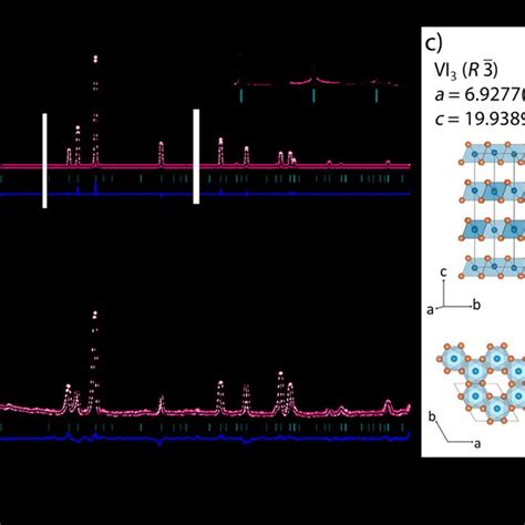 Synchrotron X Ray A And Neutron B Rietveld Refinements Of Vi At