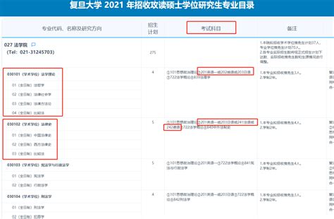 一篇文章带你全方位了解考研203日语 考研公共日语（203） 知乎