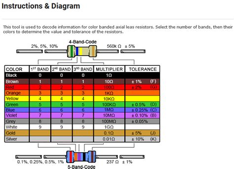 Color code arduino - General Guidance - Arduino Forum