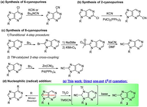 Molecules Free Full Text Direct Regioselective C H Cyanation Of Purines