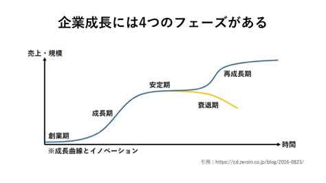 【企業の永続的な成長にとって重要なこととは？】社員エンゲージメントを高めるビジョン共有セミナー【3月15日 水 ＠東京】 株式会社イマジナのプレスリリース