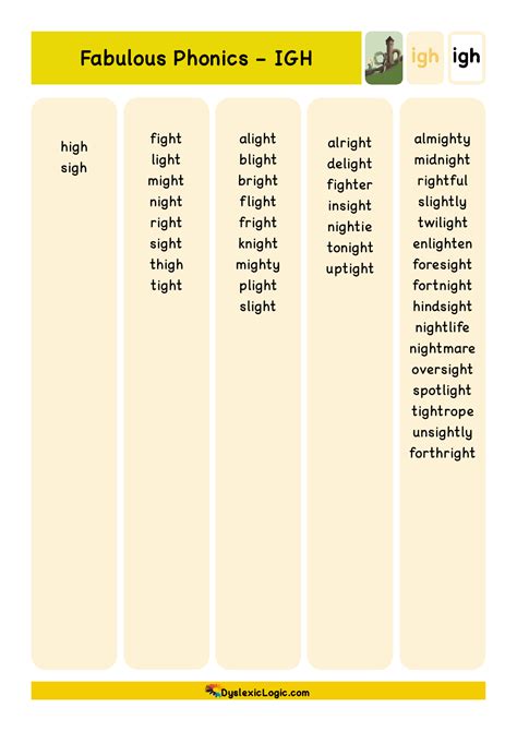 Long Vowel Resources Igh — Dyslexic Logic