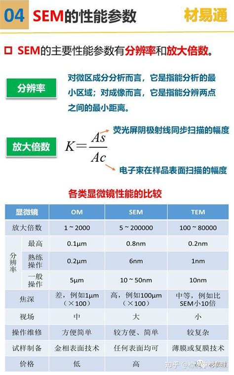 一组图看懂扫描电子显微镜 Sem 知乎