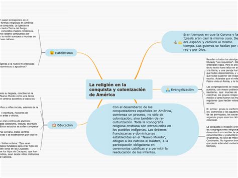 Arriba 92 Imagen Mapa Conceptual Mapa Mental De La Conquista De