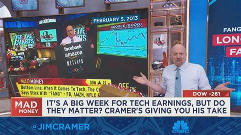 Watch Monday's full episode of Mad Money with Jim Cramer — January 30, 2023