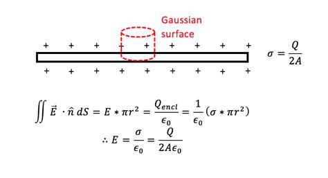 Surface Charge Density Equation Plate - Tessshebaylo