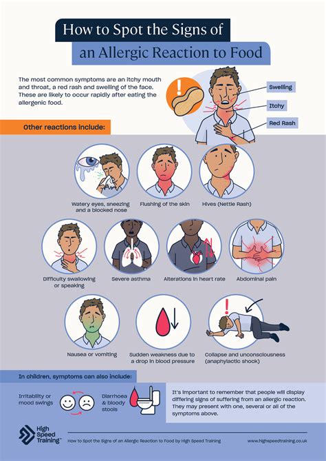 Food Allergy Posters for Schools | Free PDF Downloads