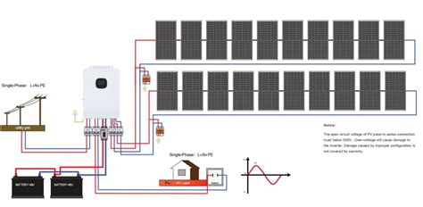 The Role of an Inverter in a Solar Electric System - JMHPOWER