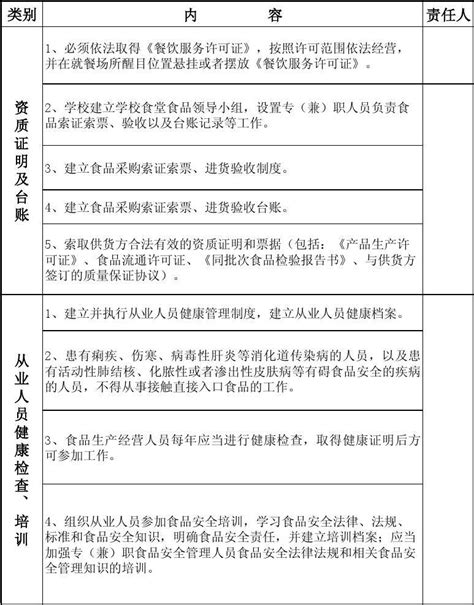 学校食堂食品安全告知书word文档在线阅读与下载无忧文档