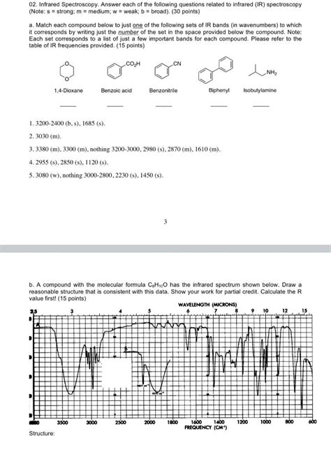 Solved 02. Infrared Spectroscopy. Answer each of the | Chegg.com