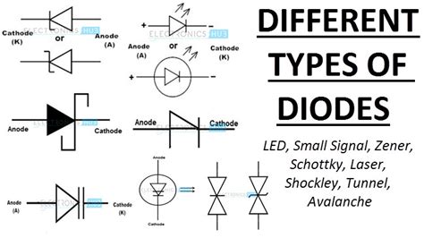 Rectifier Diode Symbol