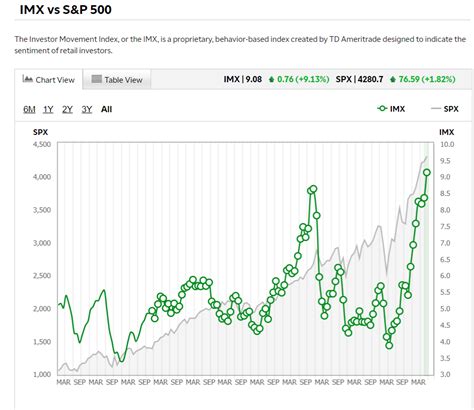 Spy Vs Vti Which Etf Is The Better Buy Seeking Alpha