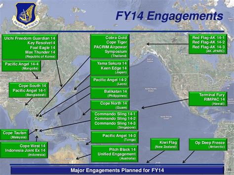 Pacaf 2013 Command Brief